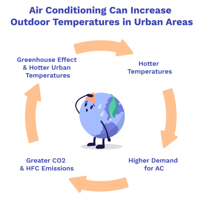 Combined cooling system powered by renewable energy and carbon capture technology